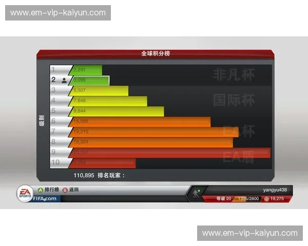 FIFA积分榜：一张能左右国家队命运的榜单